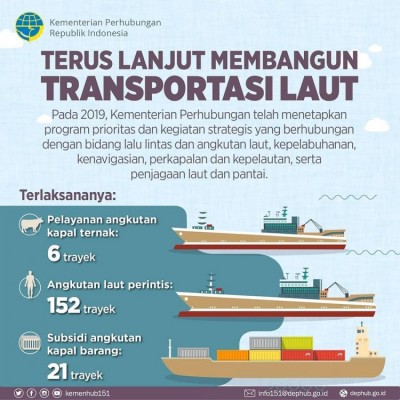 Terus Lanjut Membangun Transportasi Laut - 20190112